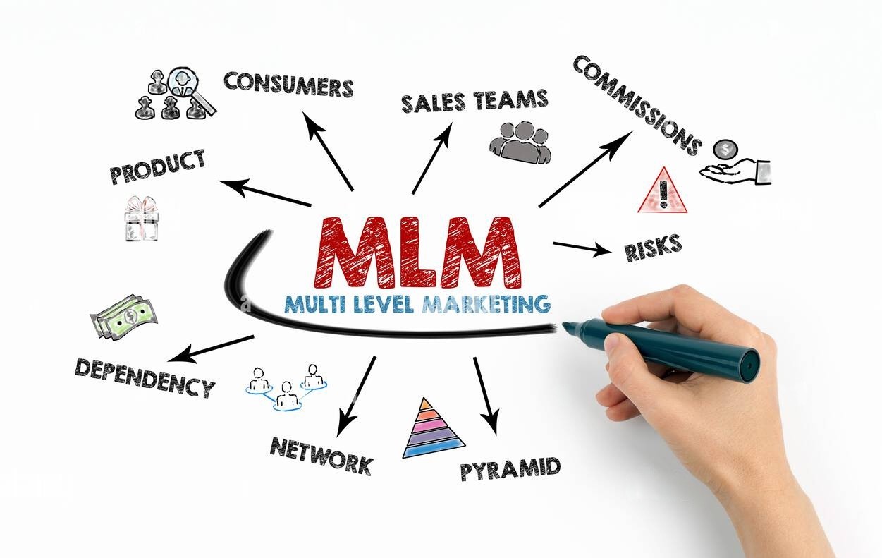 Networ Marketing Software