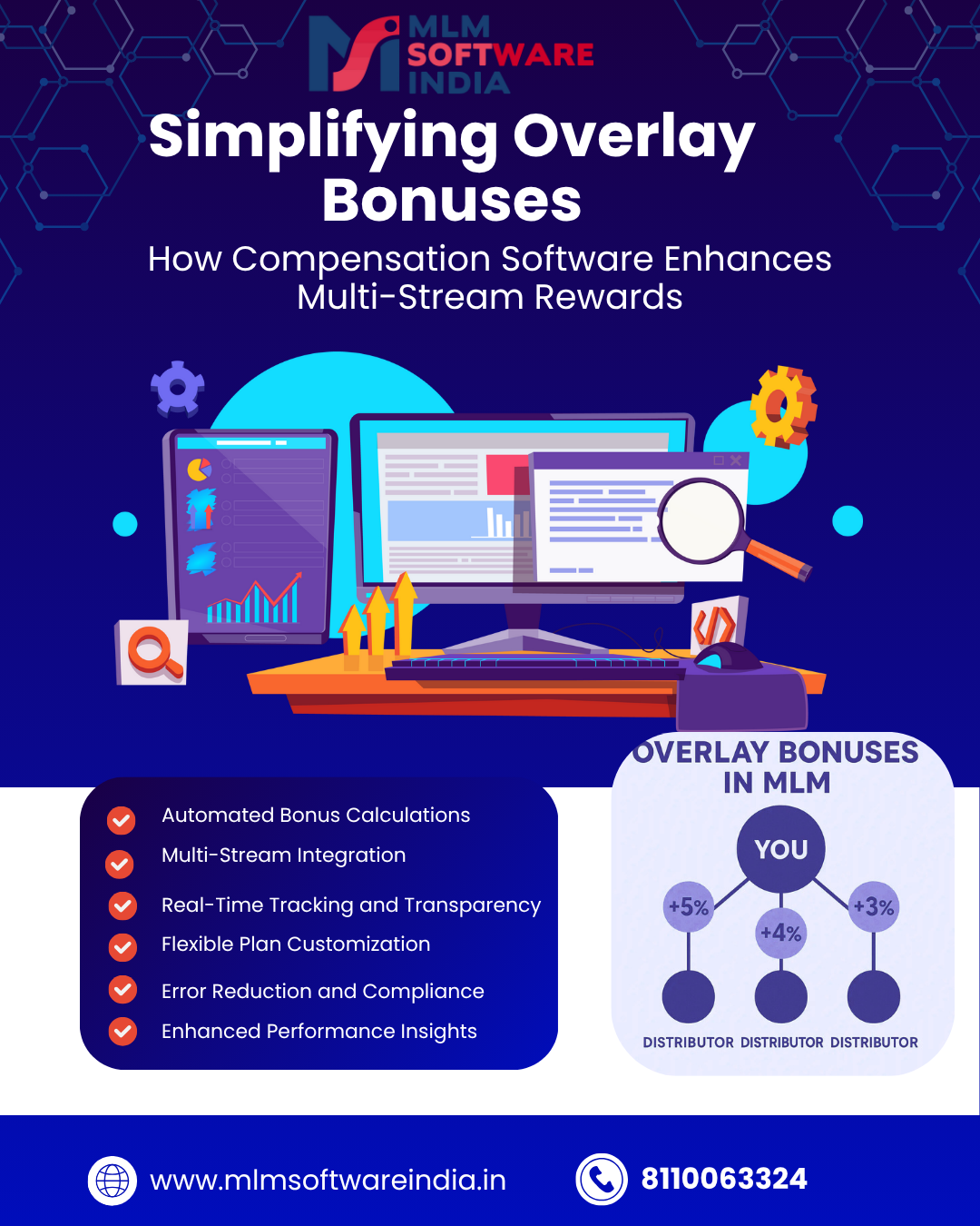 Simplifying Overlay Bonuses: How Compensation Software Enhances Multi-Stream Rewards