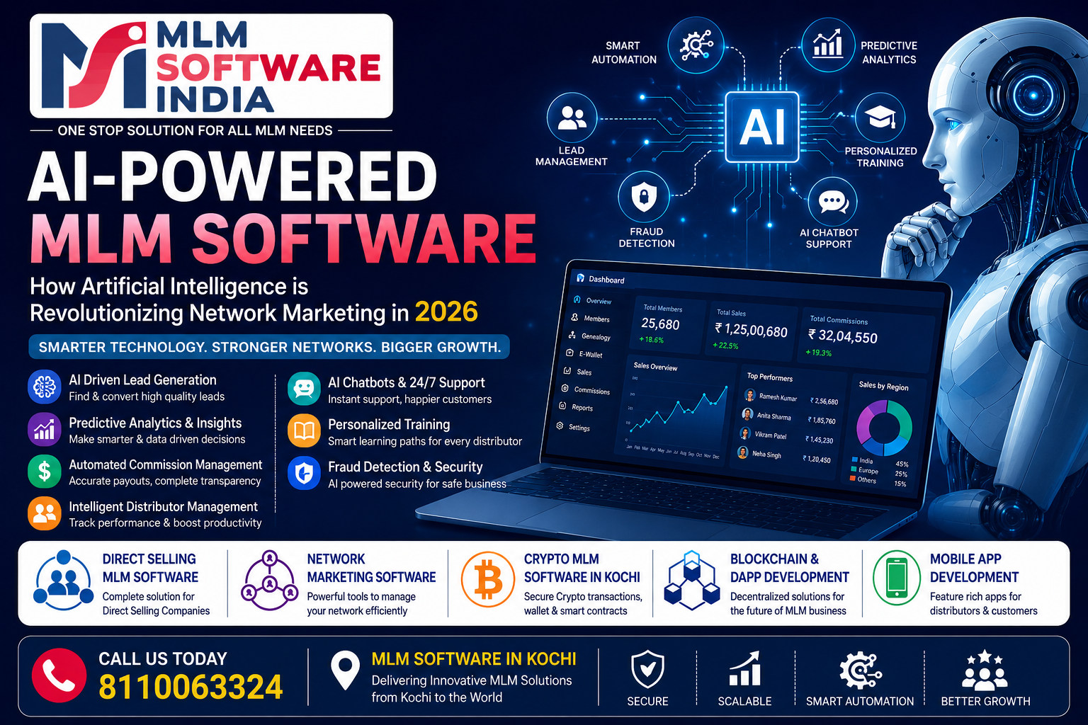 AI-Powered MLM Software: How Artificial Intelligence is Revolutionizing Network Marketing in 2026