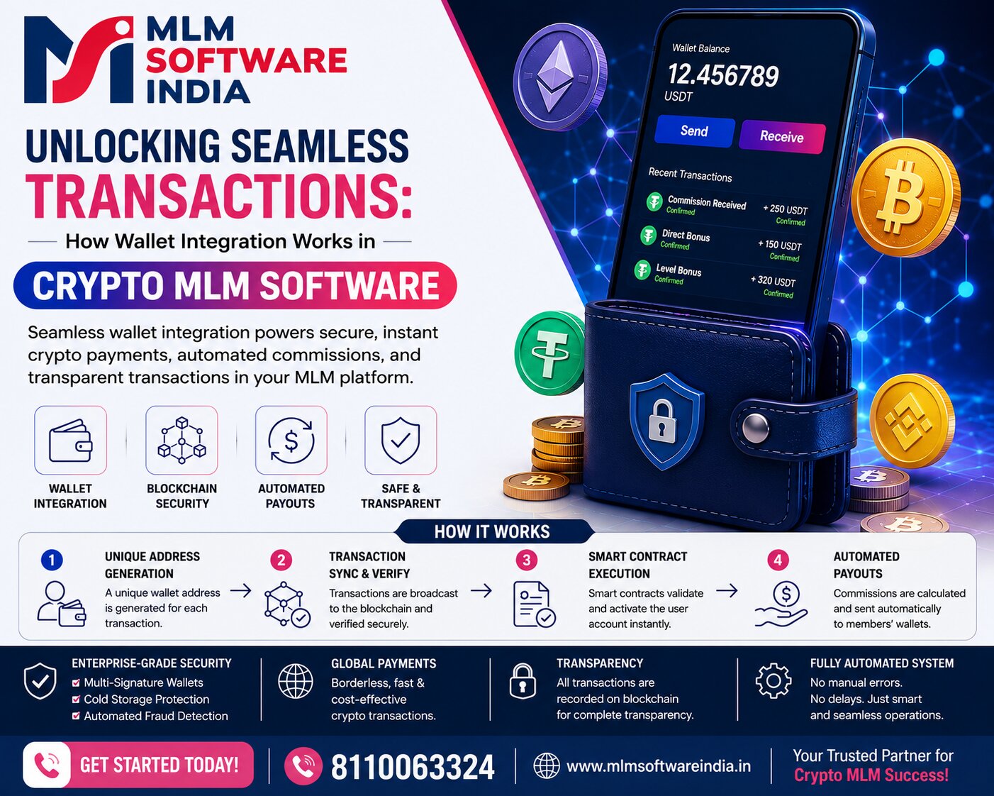 Unlocking Seamless Transactions: How Wallet Integration Works in Crypto MLM Software