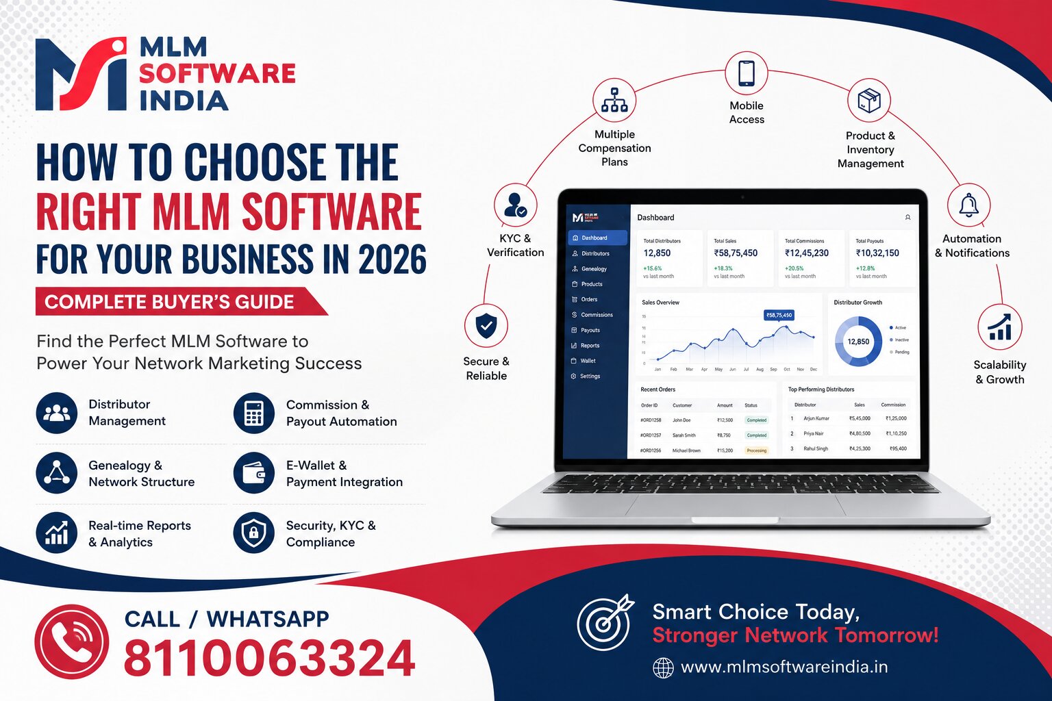 How to Choose the Right MLM Software for Your Business in 2026: Complete Buyer’s Guide